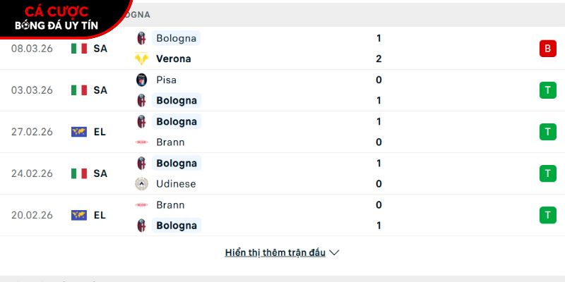 Phong độ của CLB Bologna