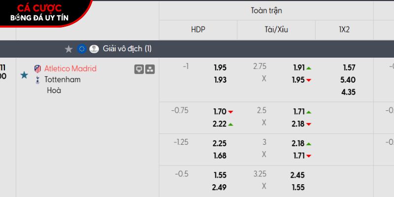 Soi kèo Atletico Madrid vs Tottenham qua tỷ lệ