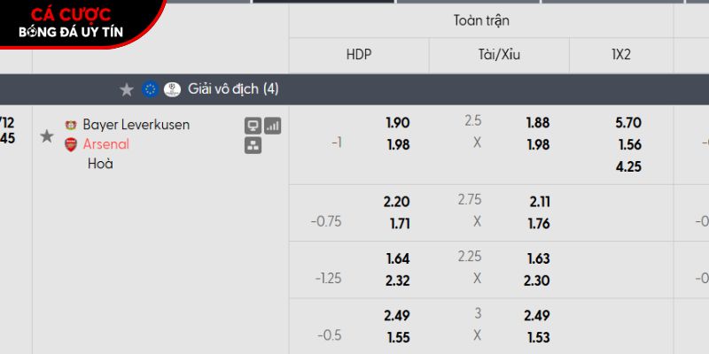 Soi kèo Bayer Leverkusen vs Arsenal qua tỷ lệ