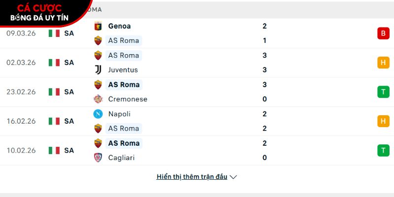 Phong độ của CLB AS Roma