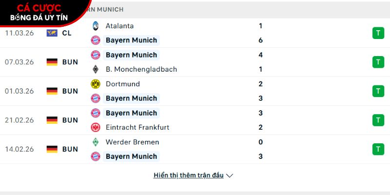 Phong độ của CLB Bayern Munich