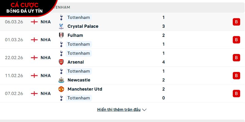 Phong độ của CLB Tottenham