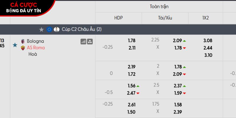 Soi kèo Bologna vs AS Roma qua tỷ lệ