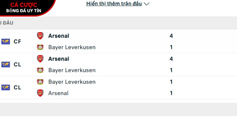 Thành tích so tài giữa Bayer Leverkusen vs Arsenal