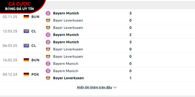 Thành tích so tài giữa Bayer Leverkusen vs Bayern Munich