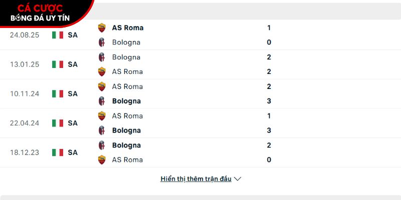 Thành tích so tài giữa Bologna vs AS Roma